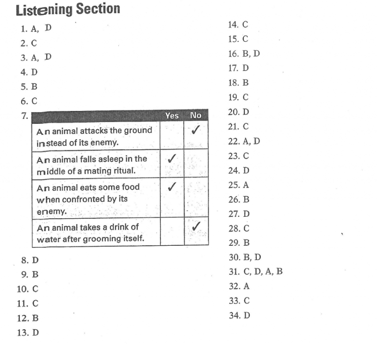 Toefl Ibt Listening Practice Test 27 Solution And Transcripts Tv Acres 0382