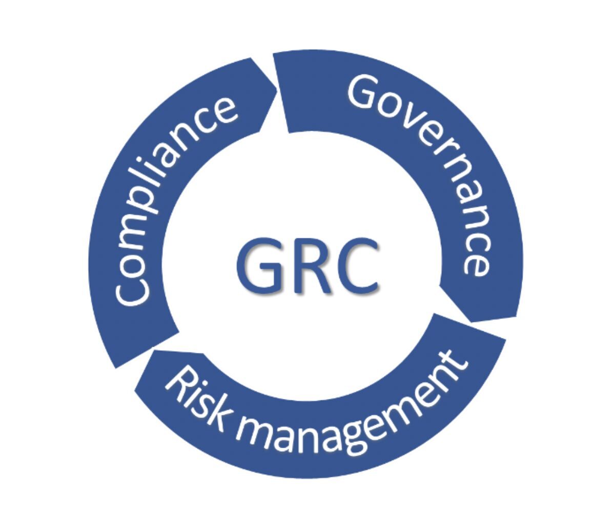 What Is GRC And Why Do You Need It? 2025 Guide TV Acres